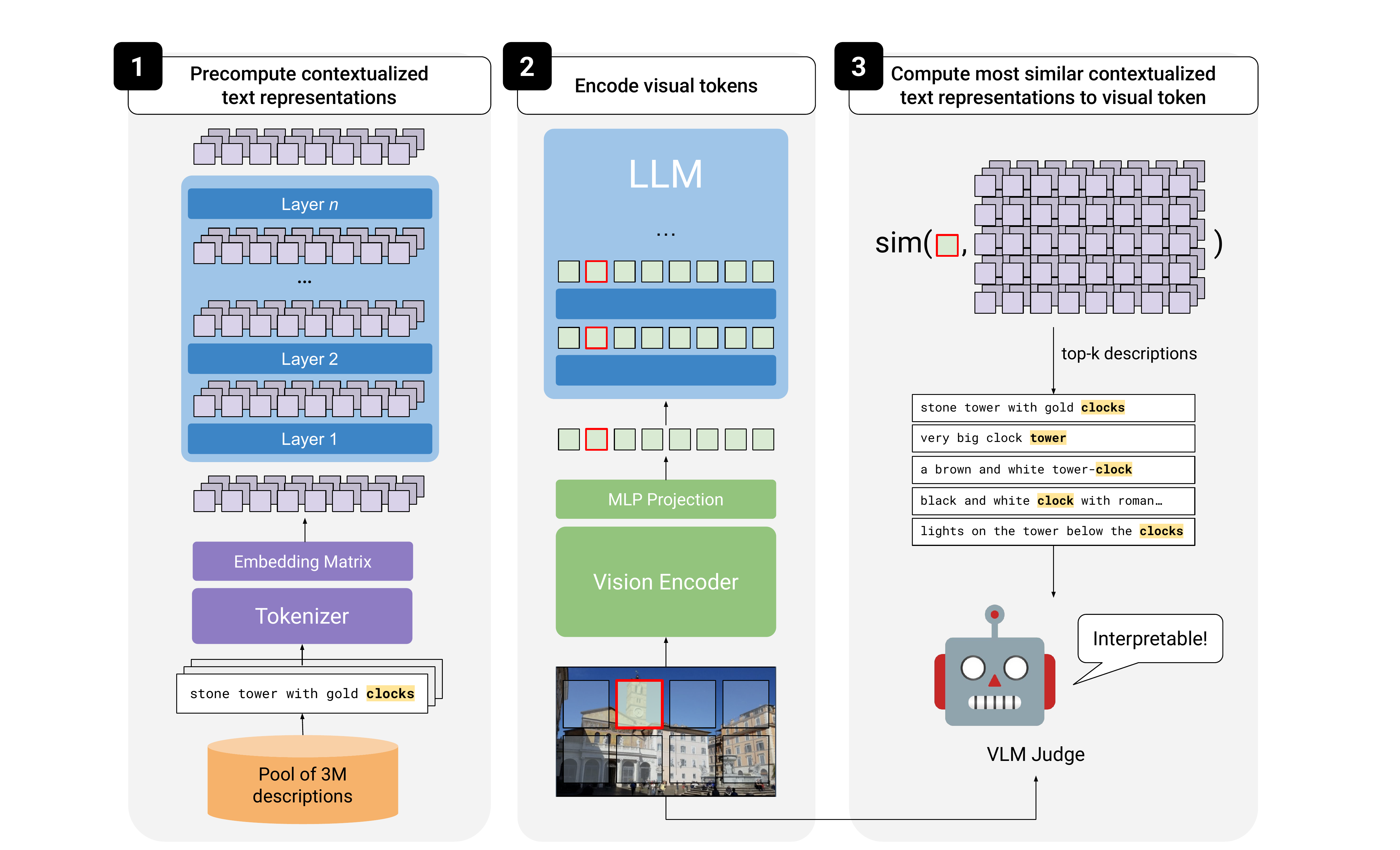 LatentLens: Revealing Highly Interpretable Visual Tokens in LLMs 