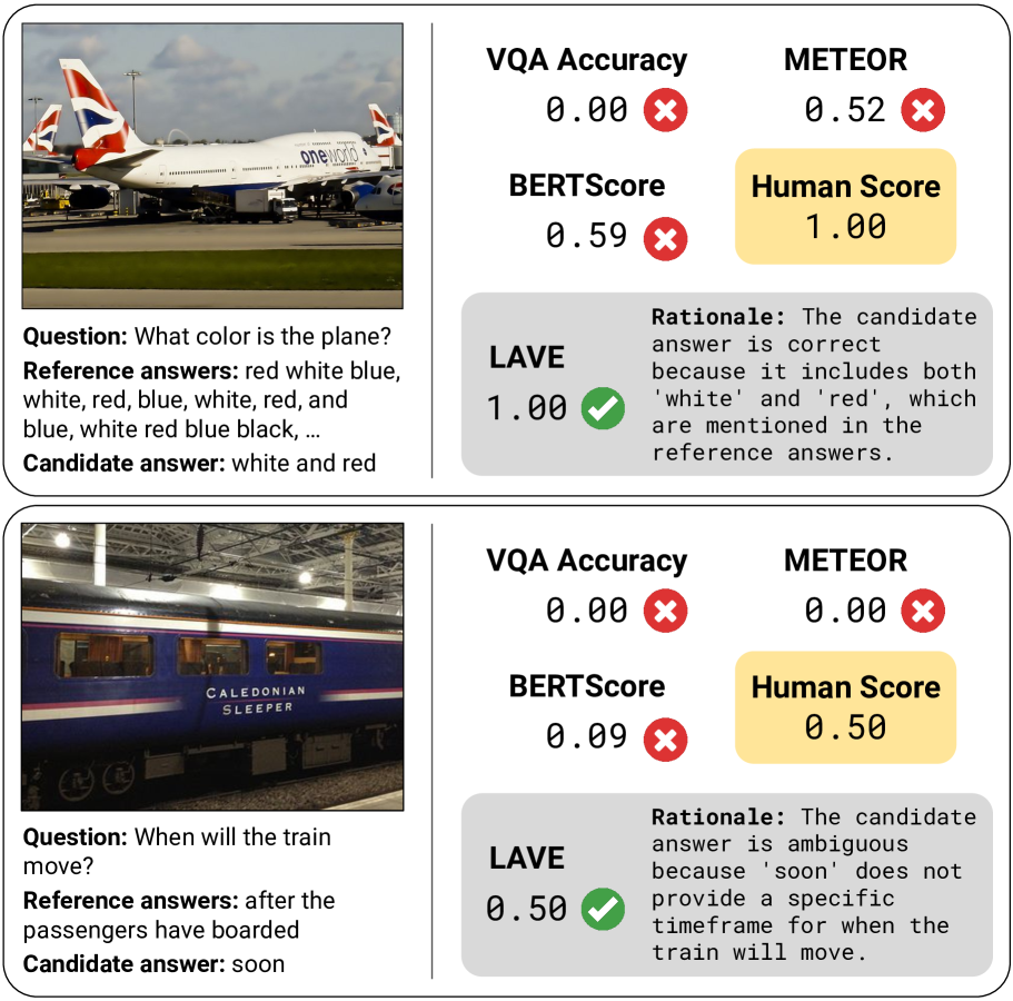 Improving Automatic VQA Evaluation Using Large Language Models