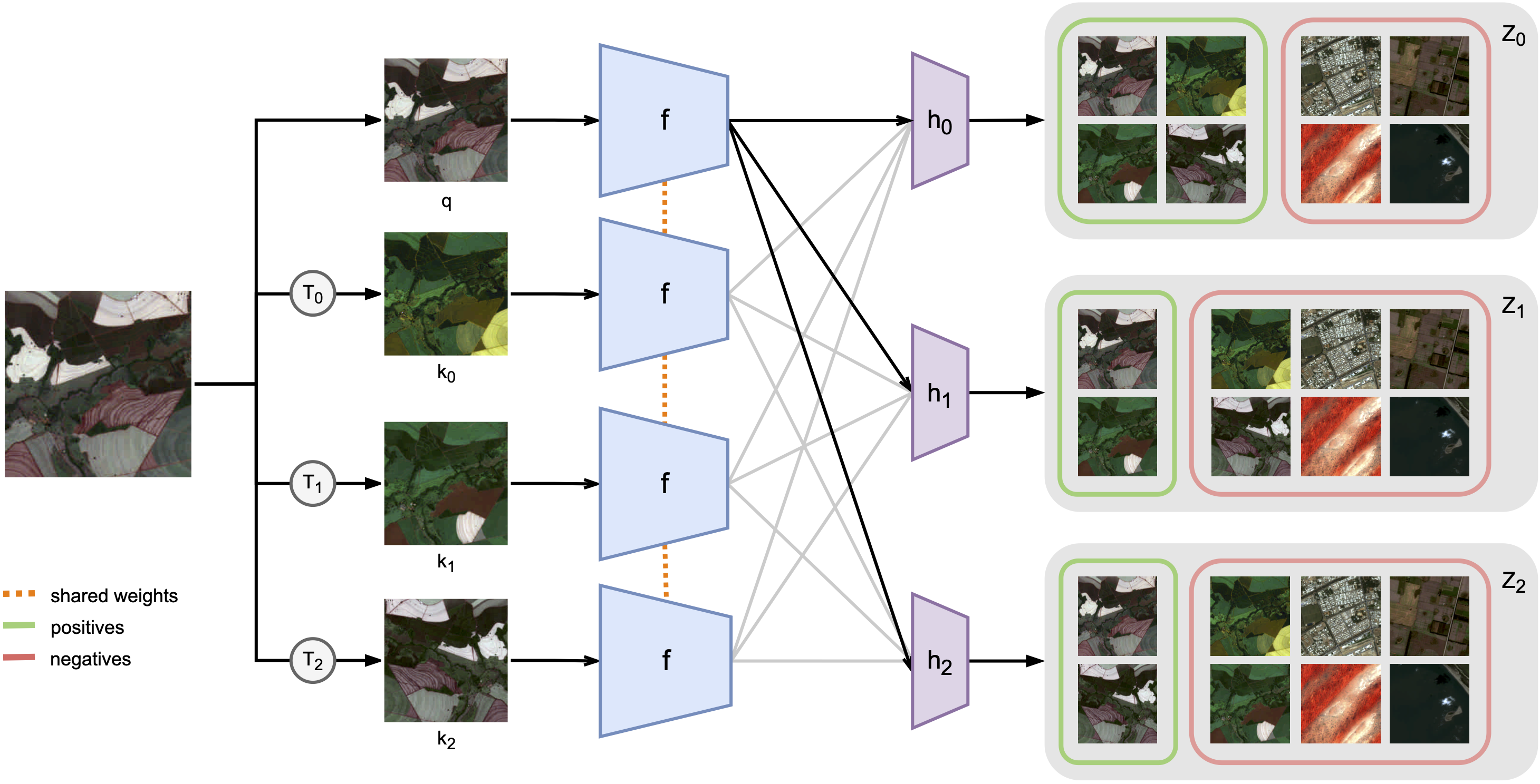 Seasonal Contrast: Unsupervised Pre-Training from Uncurated Remote Sensing Data
