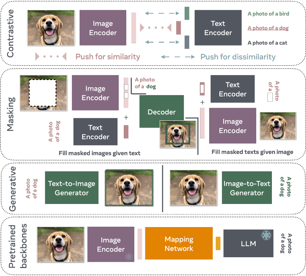 An Introduction to Vision-Language Modeling 